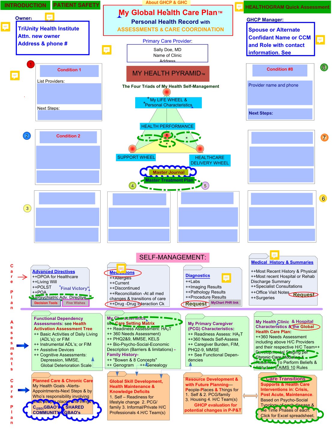 Page from the One Greater Health Community Binder